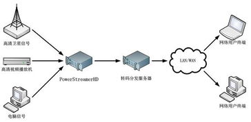 創(chuàng)視數(shù)碼 打造一體化數(shù)字信息展示解決方案，賦能企業(yè)智能化溝通