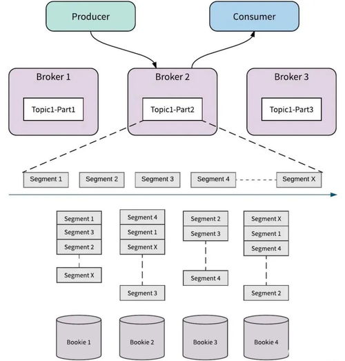 架構(gòu)師圖譜 微服務(wù)與消息隊(duì)列在信息系統(tǒng)集成服務(wù)中的深度融合