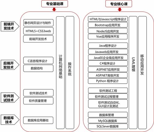 唯眾中職軟件與信息服務專業 信息系統集成服務解決方案